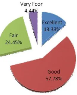 Figure 4 Percentage of the students’ result on academic language function   after the teaching of speaking skill using CL strategy through EV  