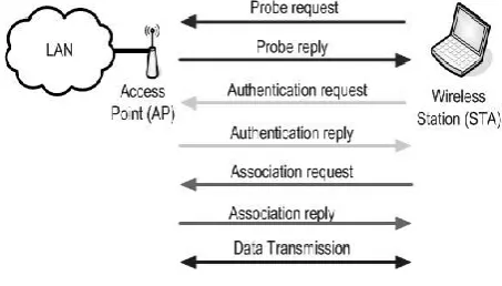 Figure 2 shows how this attack is conducted  