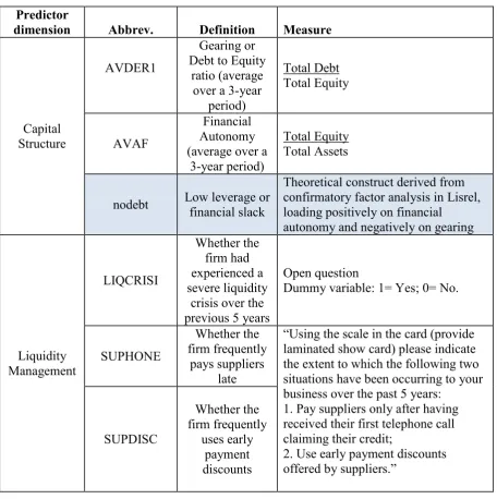 Table 1: Measures of the dependent variable ‘performance’ 