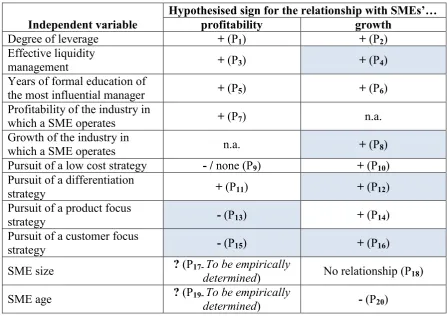 Table 4: Observed variables invariably kept in their original (non-transformed) version 