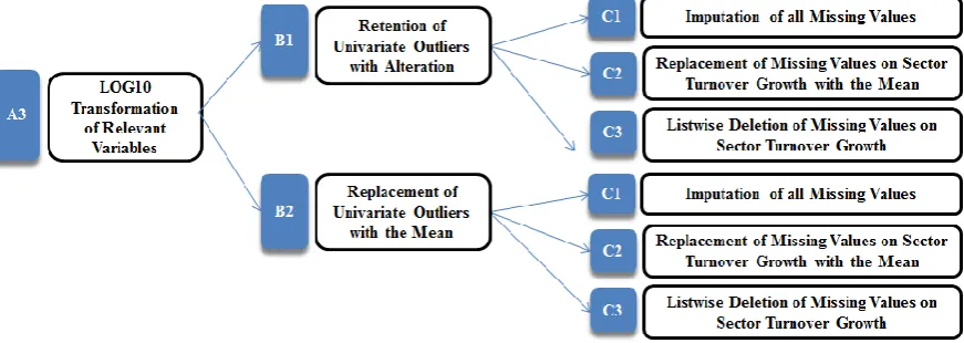 Table 5: All datasets undergoing statistical analyses 