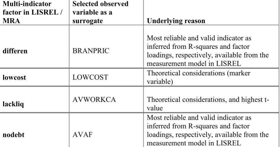 Table 8: Regression equations for which the assumption of normality of residuals was met 