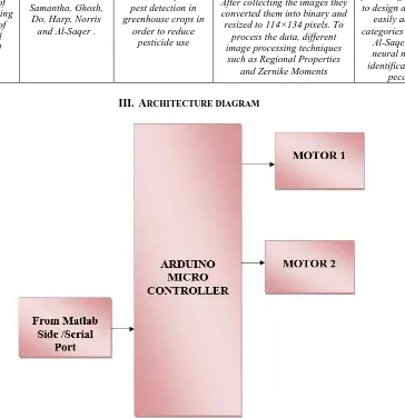 Fig. 1: Architecture Diagram 