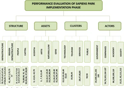 Table 3. Primary elements of evaluation—PEEs. 