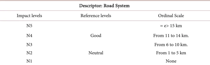 Table 4. Descriptor for FPV 1.1 road system. 