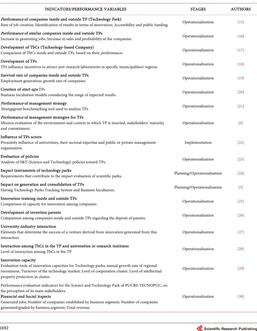 Table 2. Summary of performance indicators presented in the literature. 
