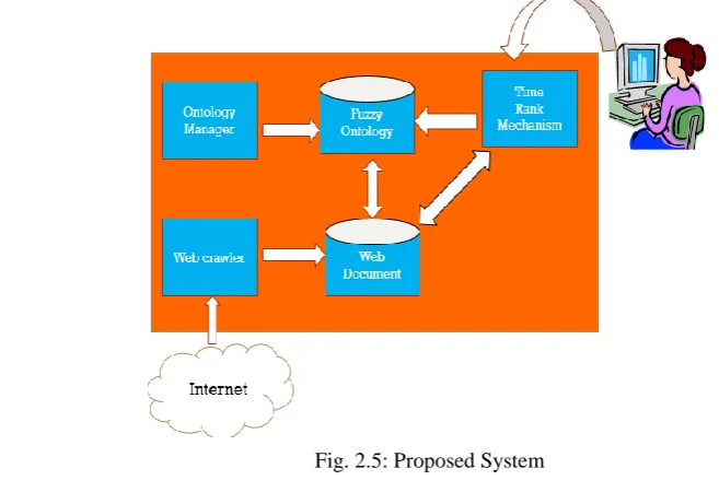 Fig.3: Semoogle Search Approach 