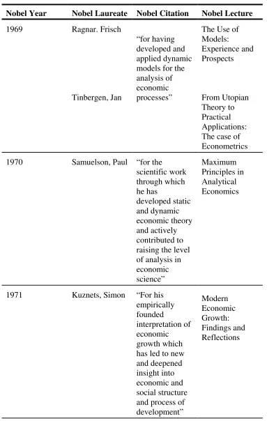 Table 5 - The Economics Nobel Prize, 1969 - 2010