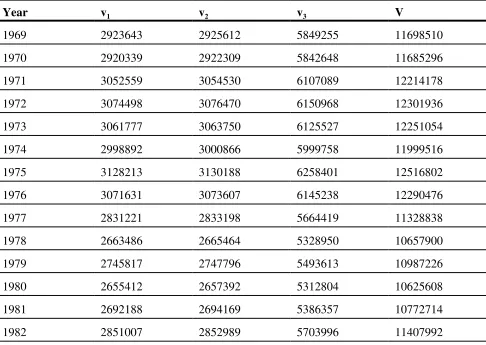 Table 9 - Adjusted Monetary Value of the Economics Nobel Prize in 2009 SEK –  1969-2010