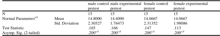 TABLE NI. ORMALITY TESTS RUN ON PRETEST SCORES