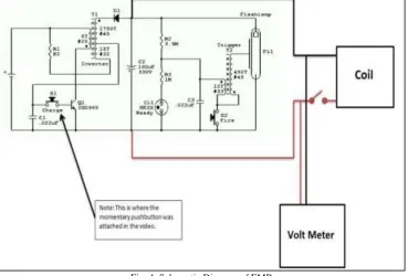 Fig. 4: Schematic Diagram of EMP 
