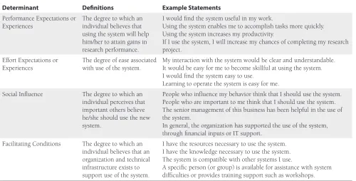 Table 1. Unified Theory of Acceptance and Use of Technology (UTAUT) determinant definitions adapted from Venkatesh et al