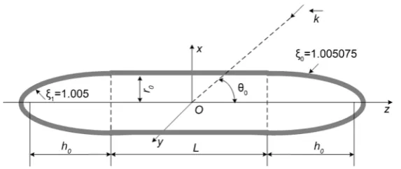 Figure 10. The cylindrical shell with the semi-spheroidal shells. 