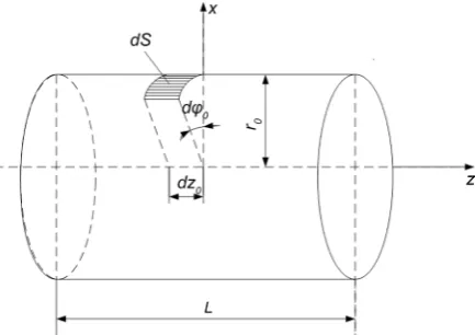 Figure 3. The coordinate system, connected with hemispheres. 