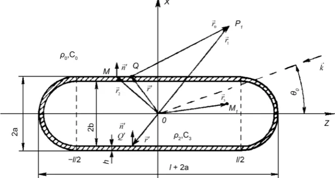 Figure 4. The modulus of the angular distribution of the scattered pressure. 