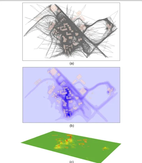 Figure 5 Trajectory visualizations. (a) original trajectories; (b) path density visualization in 2D; (c) 3D density surface visualization.