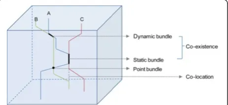 Figure 1 Space-Time Cube Representation of Modelled StudentActivity and Interactions.
