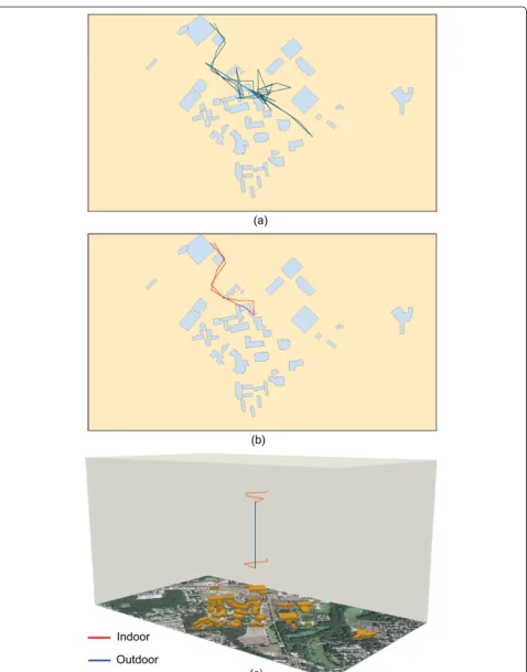 Figure 3 Trajectory pre-processing and segmentation. (a) a raw trajectory; (b) pre-processed trajectory; (c) pre-processed and segmentedtrajectory in a space-time cube.