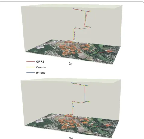 Table 1 Basic parameters of the three tracking devices employed in the experiment