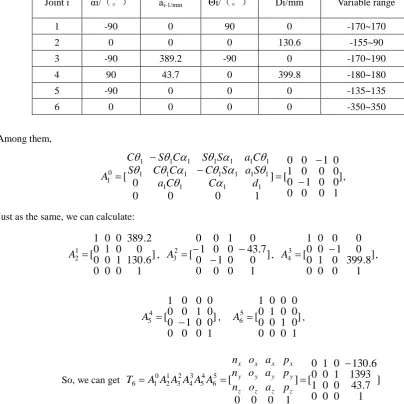 Table 1 the parameters of the robot joints 