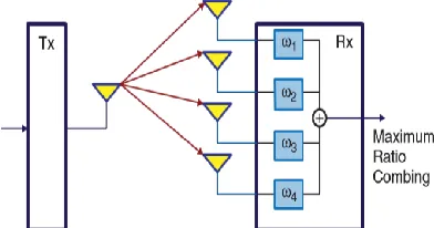 Table 1: Transmission modes in LTE  