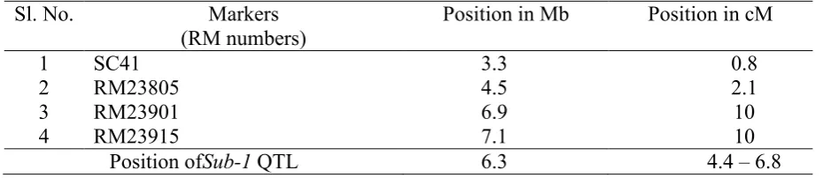 Table 3. Results of background selection, BC4F1 generation. 