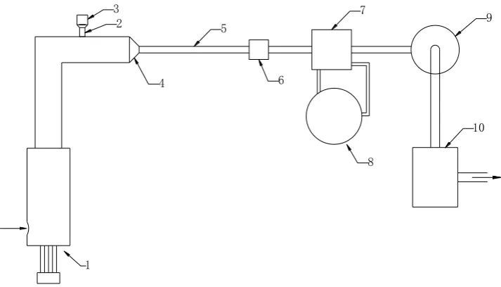 Fig. 2-1 Erosion test wind tunnel system schematic diagram 