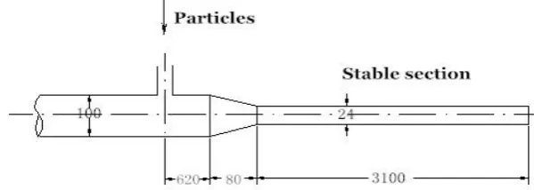 Fig. 3-1 Simplified schematic of the particle flow channel 