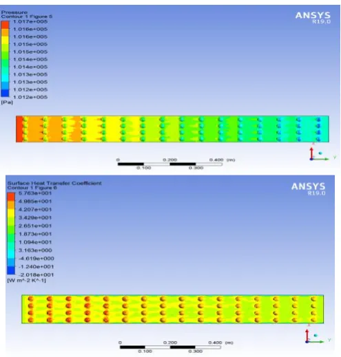 Figure 4  the velocity and temperature plots for the unstaggered arrangement of elements 