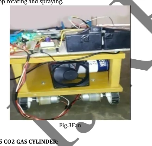 Fig .4 CO2 Gas Cylinder 