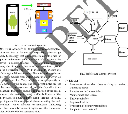 Fig.8 Mobile App Control System 