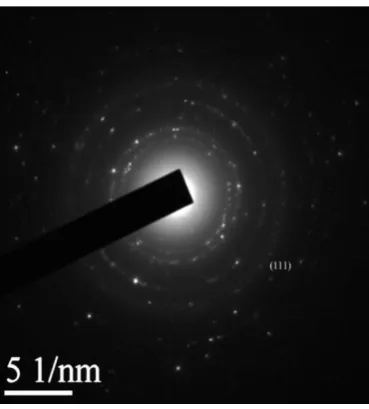 Fig. 11 SAED pattern of sample containing Silica- 15 wt% Ni heat treated at 550oC for12 minutes in nitrogen atmosphere  