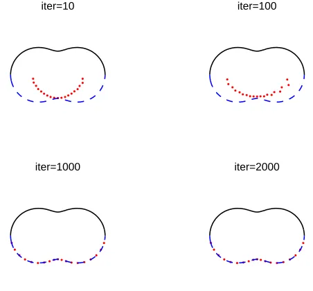 Figure 3. Example 2: Results for α = 1, β = 0 and no noise.