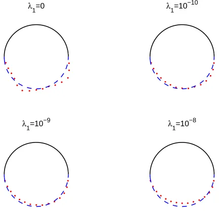 Figure 11. Example 4: Results for no noise.