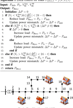 Fig. 1. Cigre LV grid - modiﬁed [15].