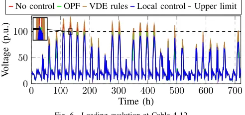 Fig. 7. Load shifting at Node 16.