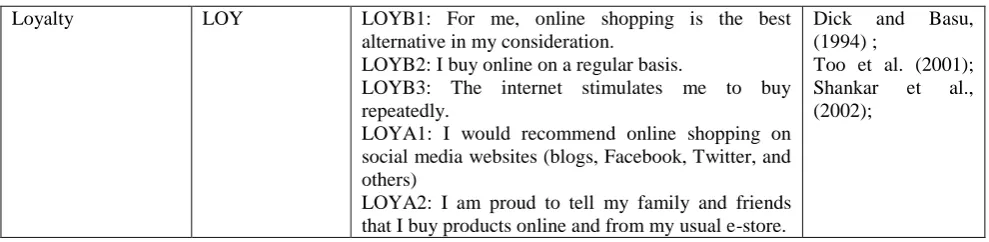 Table 2.  Respondents’ profile 