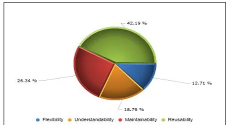 Table 8 Ranking the refactoring patterns by company C.     
