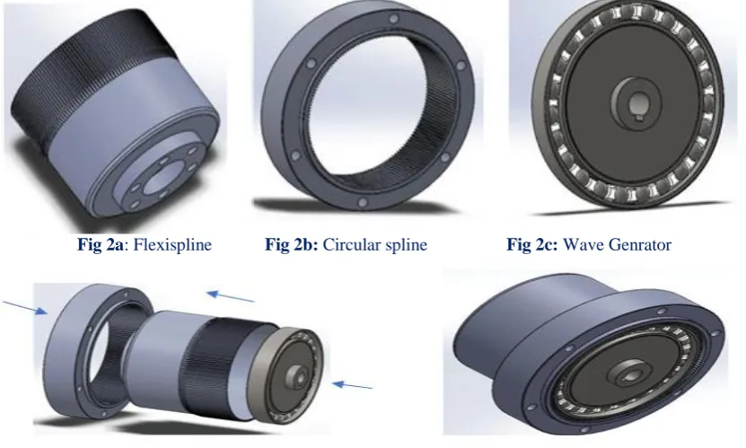 Fig 2a: Flexispline            Fig 2b: Circular spline                  Fig 2c: Wave Genrator 