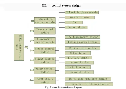 Fig. 2 control system block diagram 