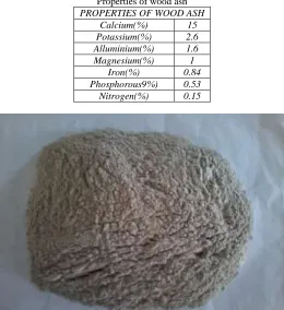 Fig. 3.4: wood ash 