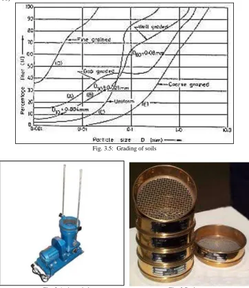Fig. 3.5:  Grading of soils 