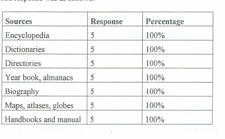 Table 3: Basic reference tools available