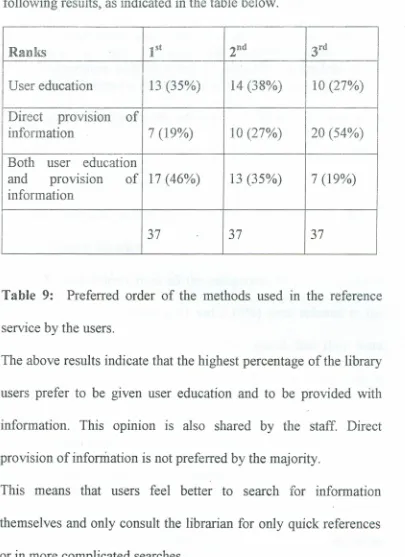 Table 9:Preferred