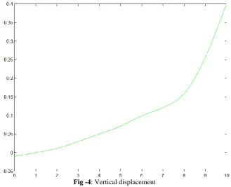 Table 1 parameters of washout algorithm 