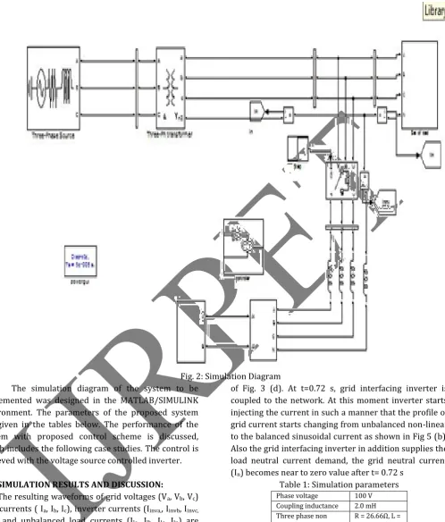 Fig. 2: Simulation Diagram 