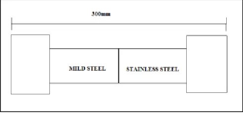 Table – 6 Parameters used in MIG welding process