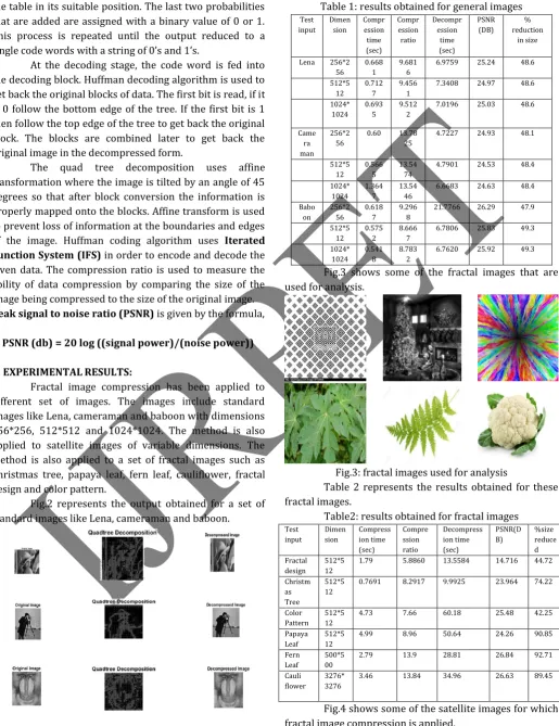Fig.4 shows some of the satellite images for which fractal image compression is applied