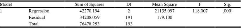 TABLE  REGRESSION 8: OUTPUT: ANOVA 