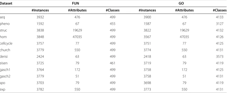 Table 1 Basic properties of the datasets